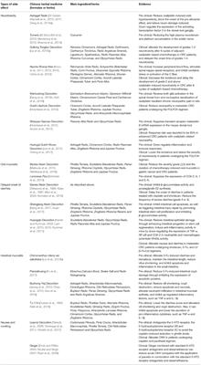 Chinese Herbal Medicines Facilitate the Control of Chemotherapy-Induced Side Effects in Colorectal Cancer: Progress and Perspective